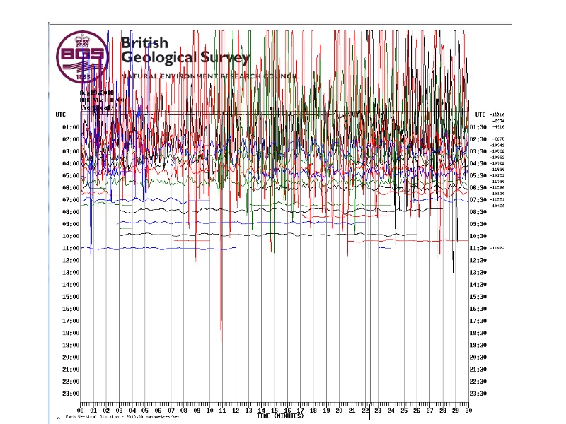 BGSVeryLongPeriodSeismogramHaverahParkNearLeedsAug192018..jpg